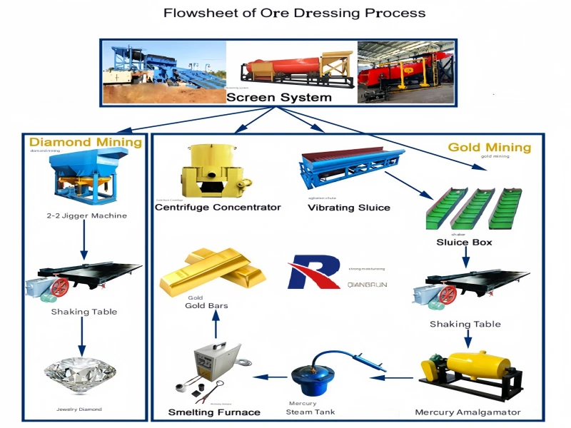 Qrun 30 dual-series mobile gold processor